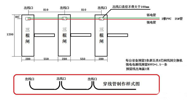 三輥閘